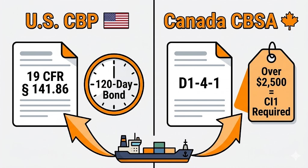 US CBP vs Canada CBSA commercial invoice requirements comparison - cartoon infographic