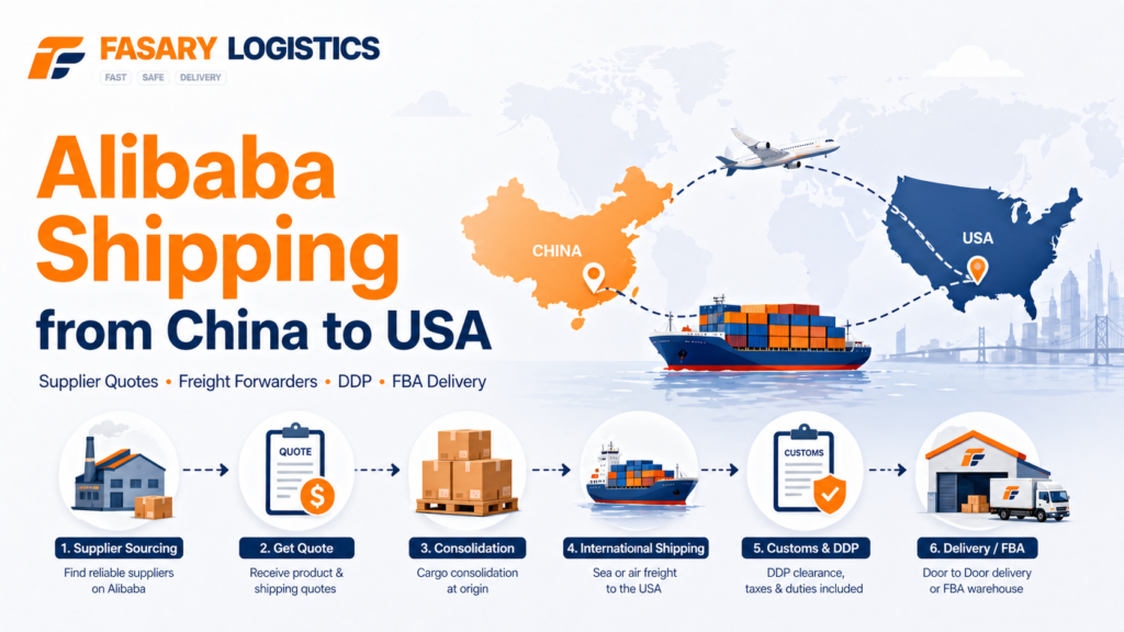 Alibaba Shipping from China to USA: Supplier Quotes, Freight Forwarders, DDP, and FBA Delivery
