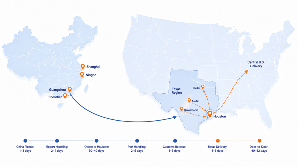 Sea Shipping Routes from China to USA