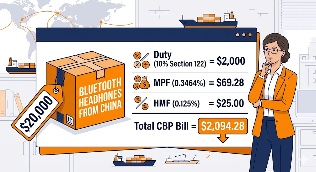 MPF and HMF US customs fees explained - Merchandise Processing Fee Harbor Maintenance Fee cartoon illustration