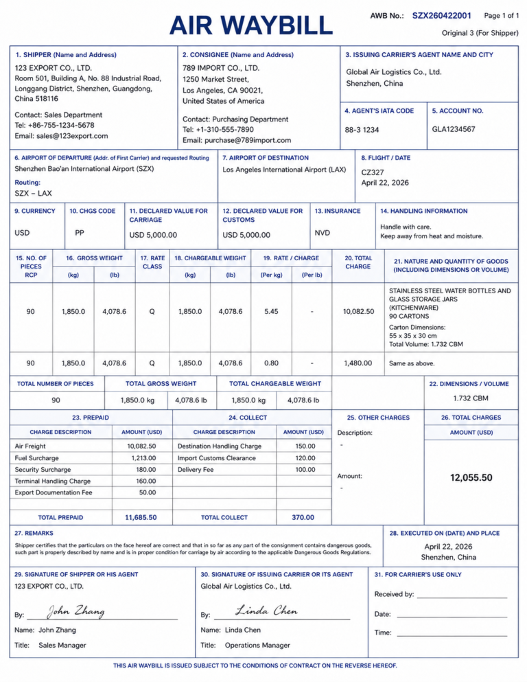 Air Waybill (AWB): Template, HAWB vs MAWB