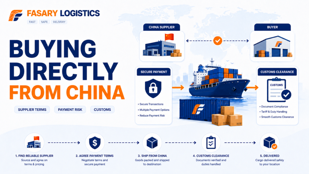 Buying Directly from China: Supplier Terms, Payment Risk, Shipping, and Customs
