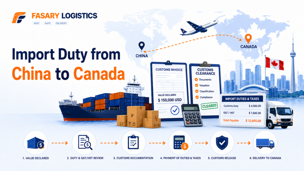 Import Duty from China to Canada: Duty, GST/HST, and What Importers Should Check